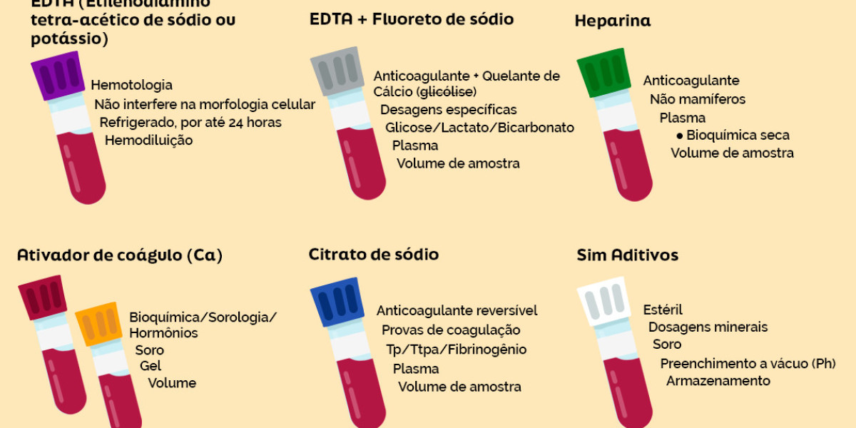 Reference Laboratories & Veterinary Diagnostics