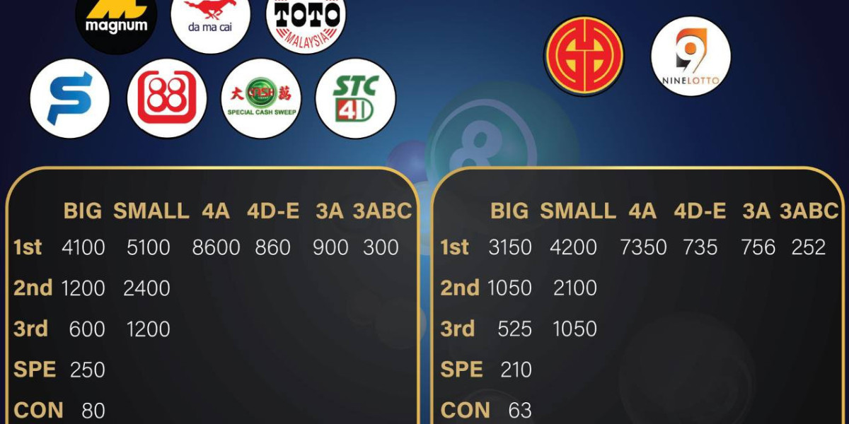 Buy 4D Online Malaysia: Exploring the Top Platforms for 4D Lotto