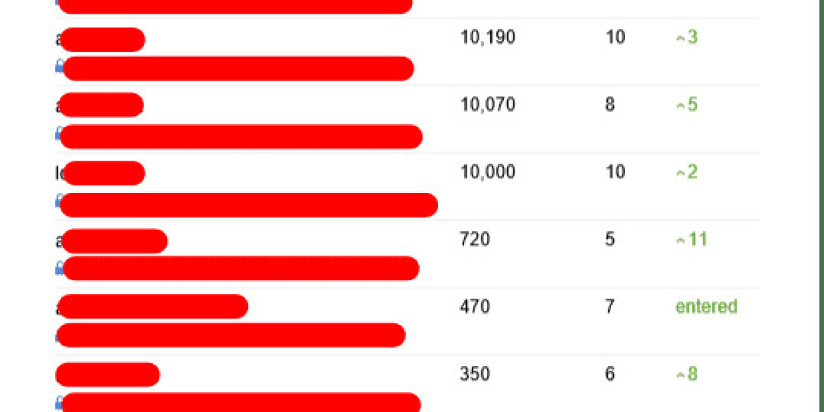 How Shopify Seo Consultant Rose To The #1 Trend In Social Media
