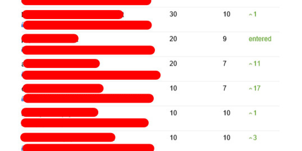 Guide To Consultant Seo International: The Intermediate Guide On Consultant Seo International