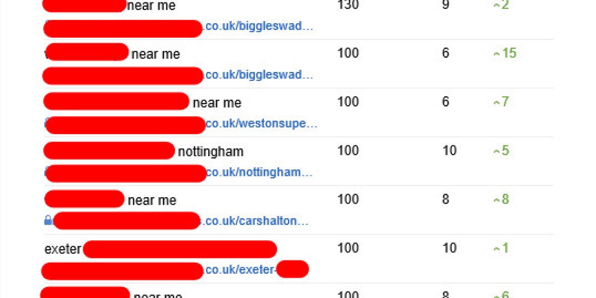 Five Amazon Seo Consultant London Lessons Learned From Professionals