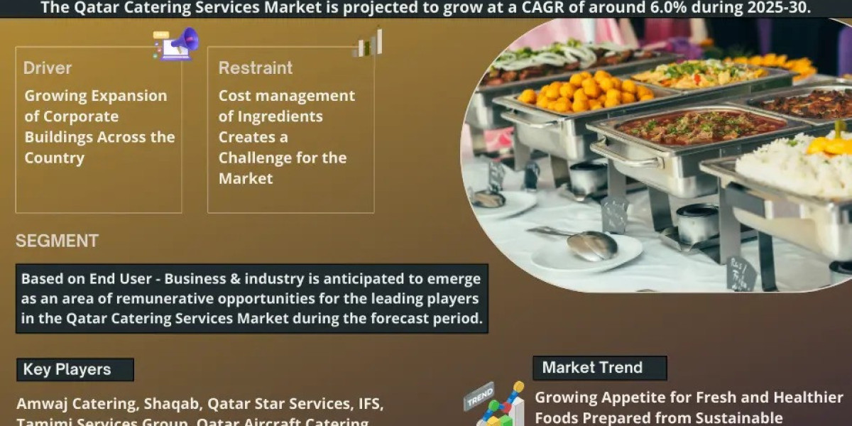 Qatar Catering Services Market Size & Share 2025: Key Trends & Projections