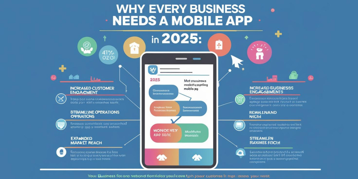 Why Every Business Needs a Mobile App in 2025