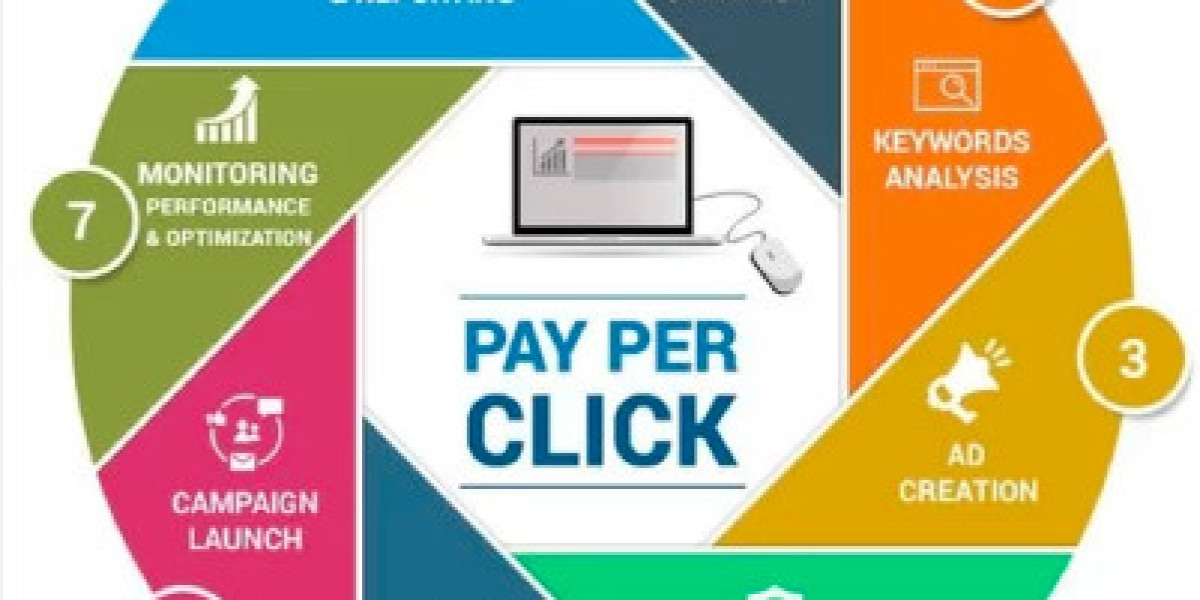 Maximize ROI with a Trusted Pay Per Click Marketing Agency in USA