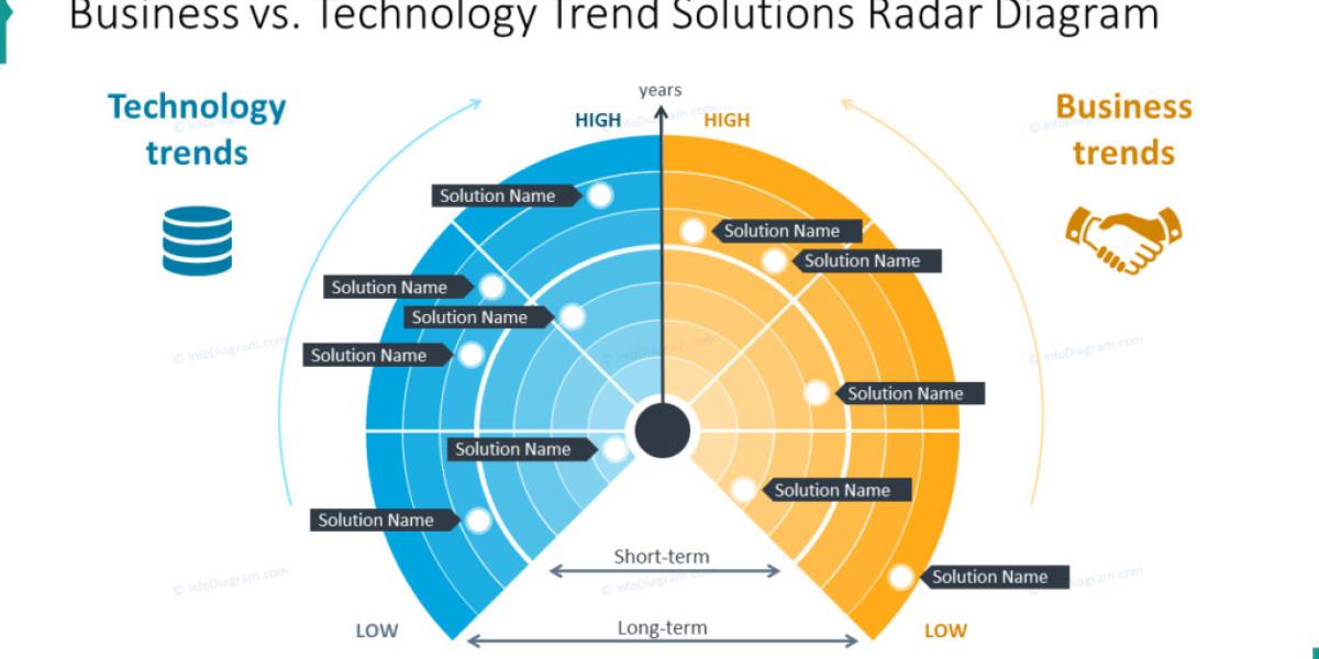 Business Radar
